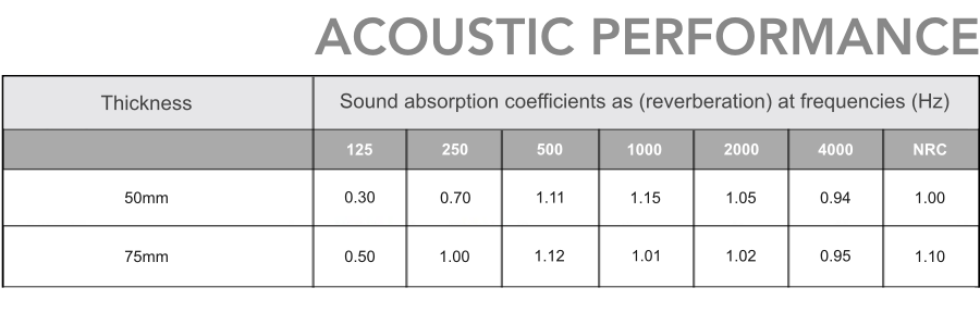 NRC - acoustic performance